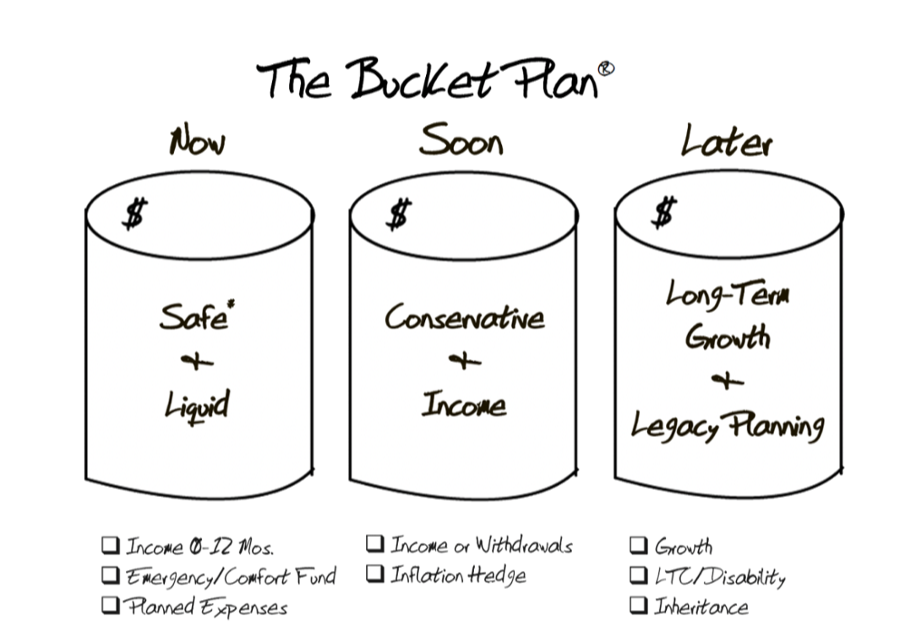 Bucket Plan-1-1