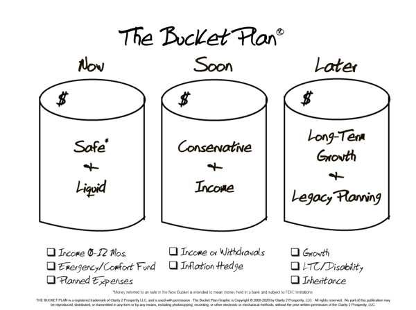 Bucket Plan