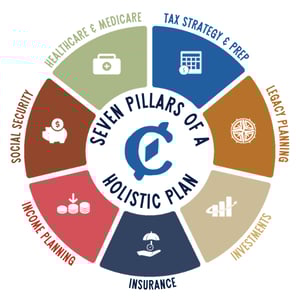 Holistic Wheel - Book Version