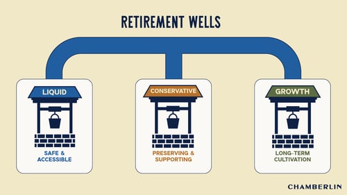 CGR-2501 Wells of Wealth