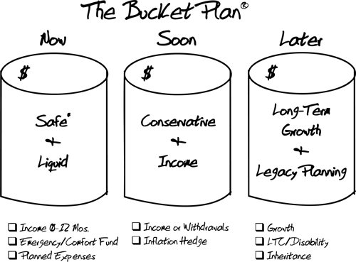 bucket_plan-chamberlin