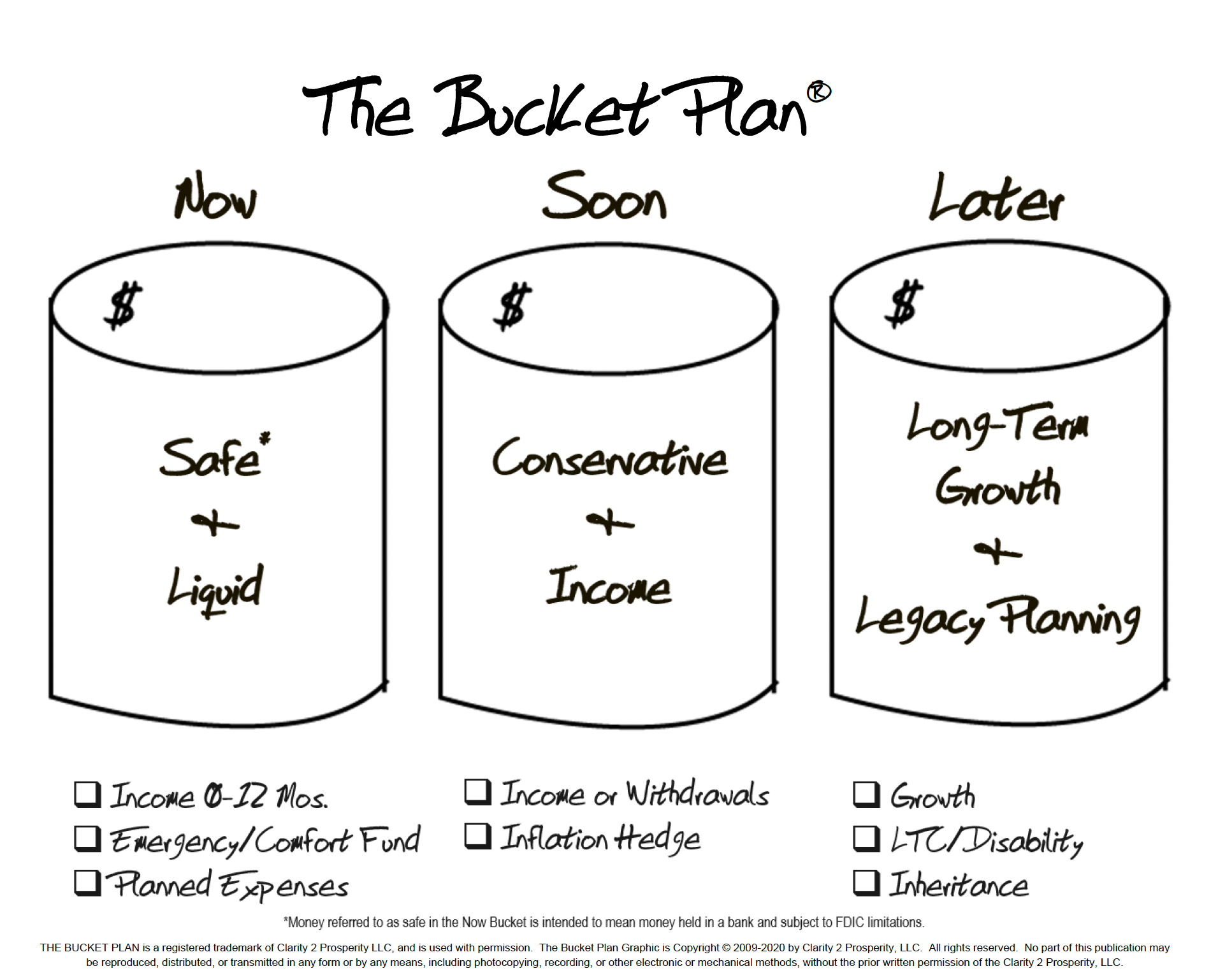 The Chamberlin_The Bucket Plan The Chamberlin_The Bucket Plan